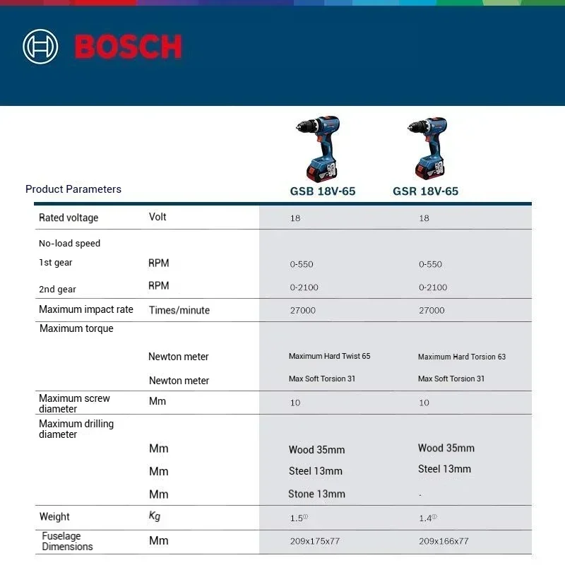 Trapani Compatti Bosch GSR 18V - Bosch Drill Gsb 18V recensione e prezzo